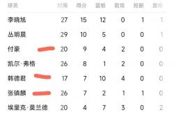 开云体育登录-详实报道：篮球冠军再添宝贵战绩，三连冠如梦的简单介绍