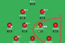 开云体育-包含曼城主场击败对手，追近榜首位置的词条