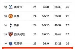 开云APP-伦敦球队连续踢平，积分榜上升速度放缓的简单介绍