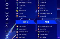 开云体育中国-包含欧冠1/4决赛抽签结果揭晓：强者之争即将展开的词条