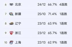 开云官网-关于大连一方客场获胜，稳固积分榜位置的信息