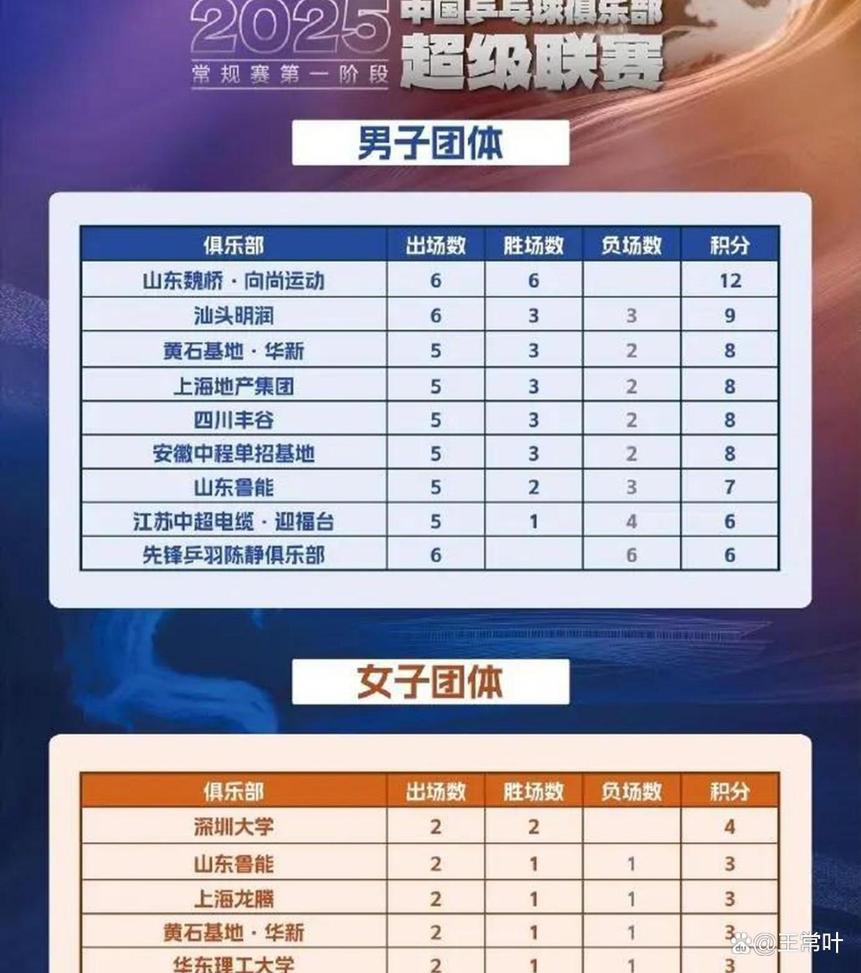 赛场为战，首回合比赛即将引发巅峰对决的简单介绍