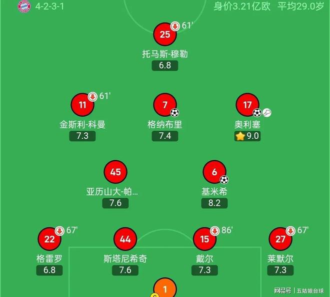 多特蒙德德甲领头羊继续保持领先