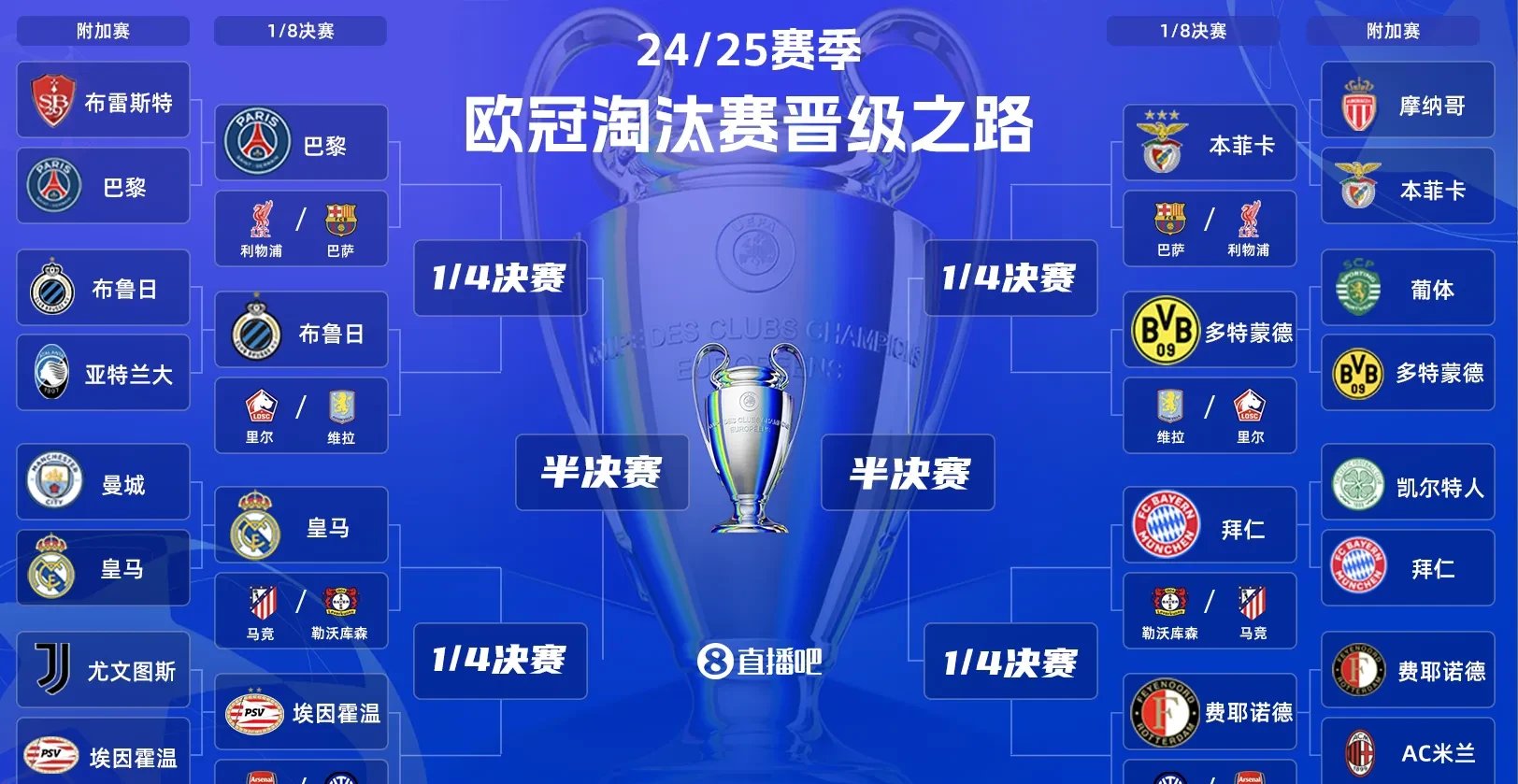 包含曼城客场击败卡迪夫城，继续领跑积分榜的词条
