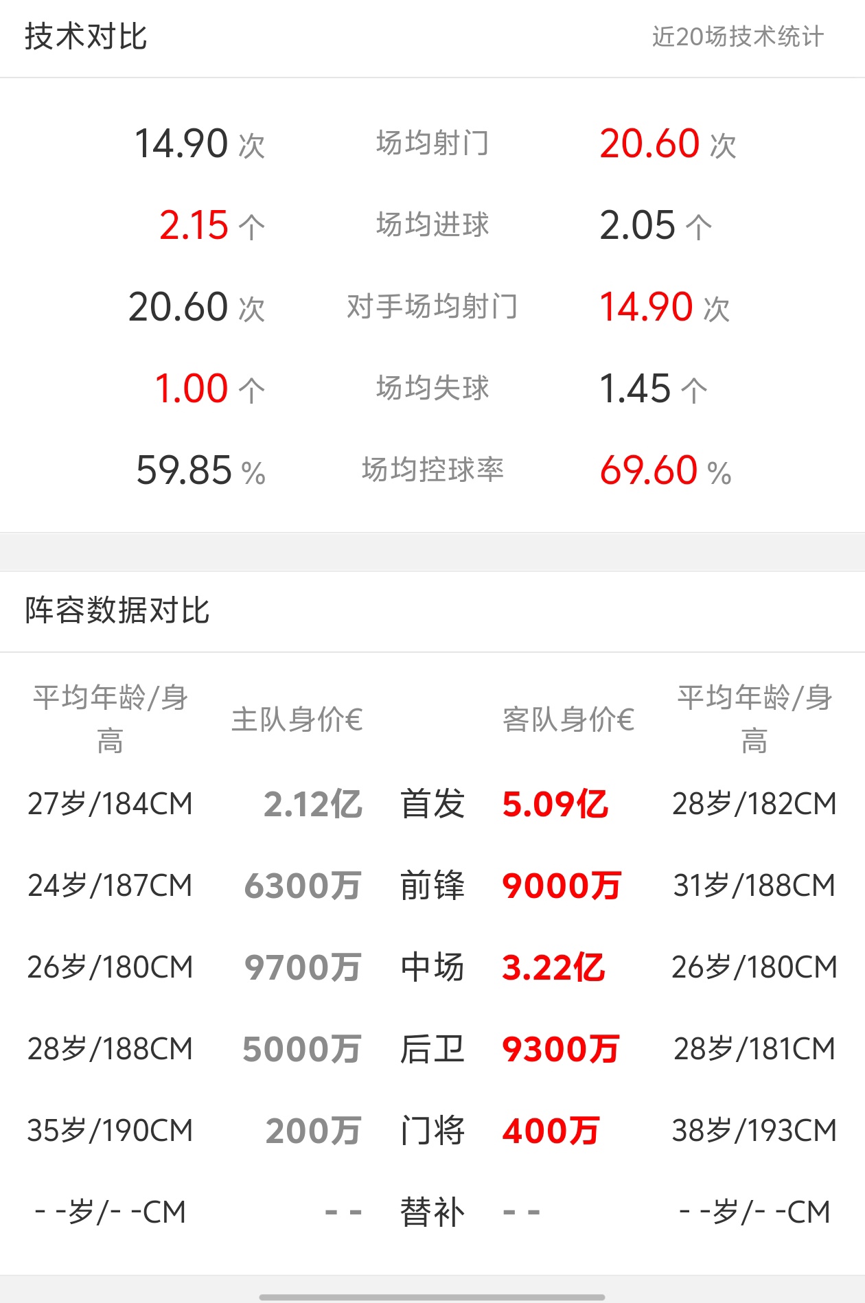 勒沃库森遭遇逆转败局，名次下滑榜尾